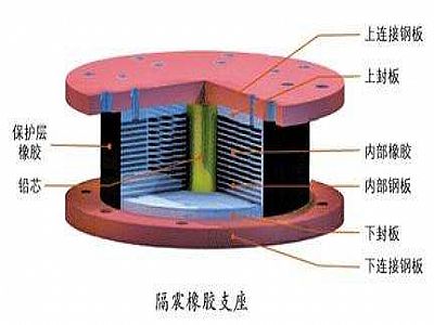 富源县通过构建力学模型来研究摩擦摆隔震支座隔震性能